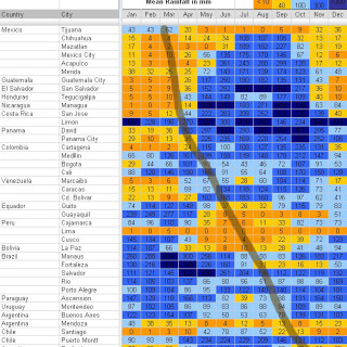 ClimateChart01