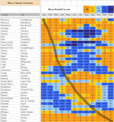 ClimateChart02