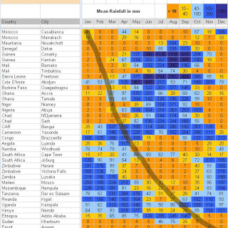 ClimateChart02