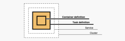 post node docker aws 18