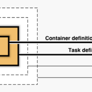 post-node-docker-aws-18