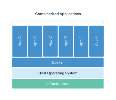 post node docker aws 3