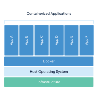 post-node-docker-aws-3